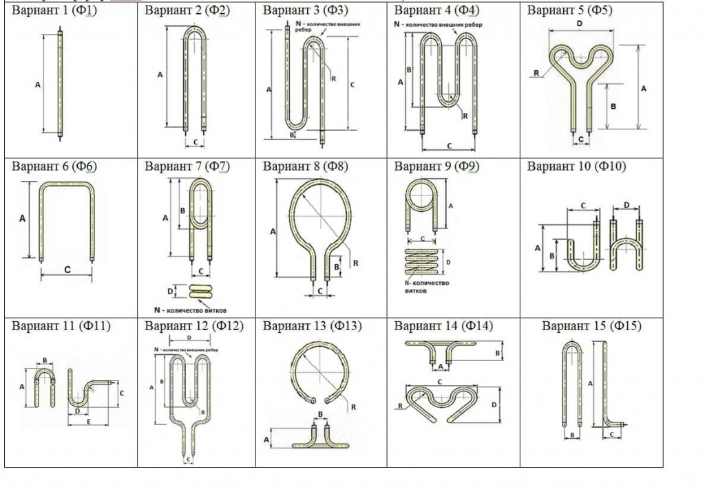 Формы трубчатых электронагревателей
